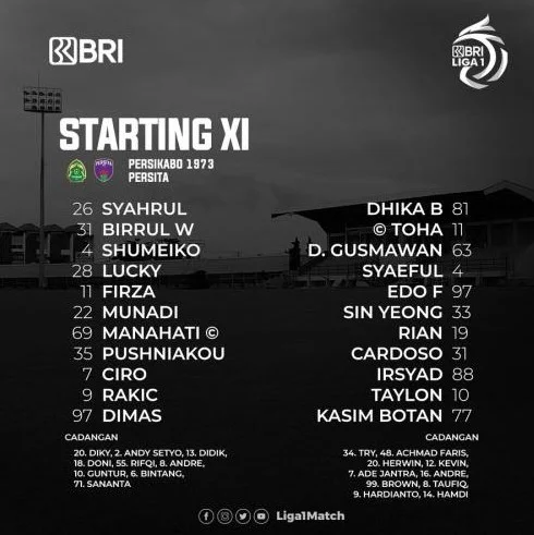 Hasil Persikabo 1973 vs Persita Tangerang di Pekan ke-24 Liga 1 2021-2022: Hasil Imbang 1-1