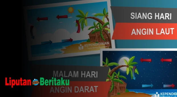 Terjadinya Angin Darat dan Angin Laut