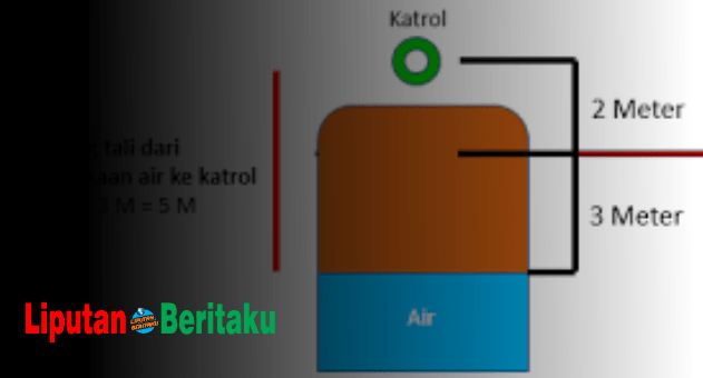 Edward Ingin Membuat Katrol Timba Air