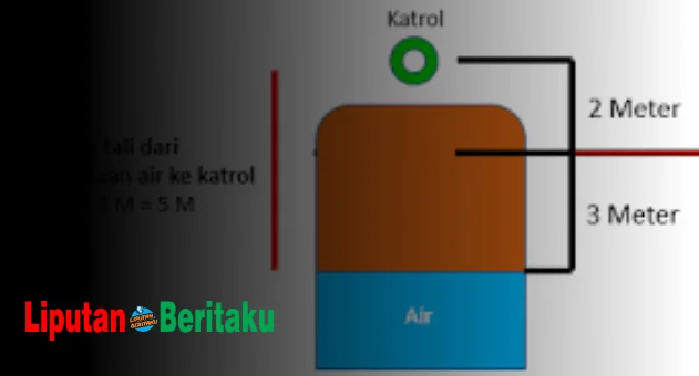 Edward Ingin Membuat Katrol Timba Air