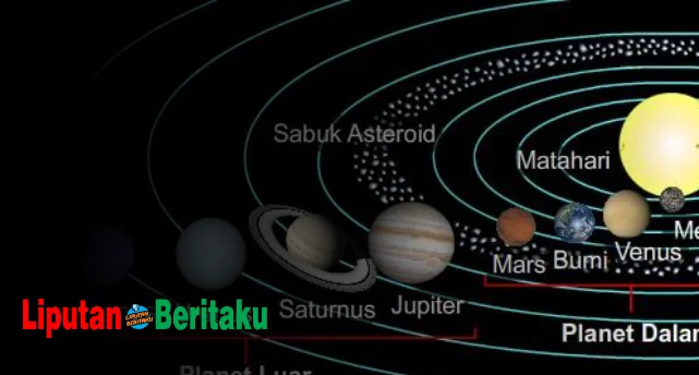 Jelaskan Pengertian Tata Surya