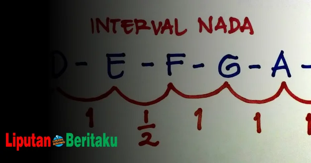 Yang Dimaksud Dengan Interval Nada
