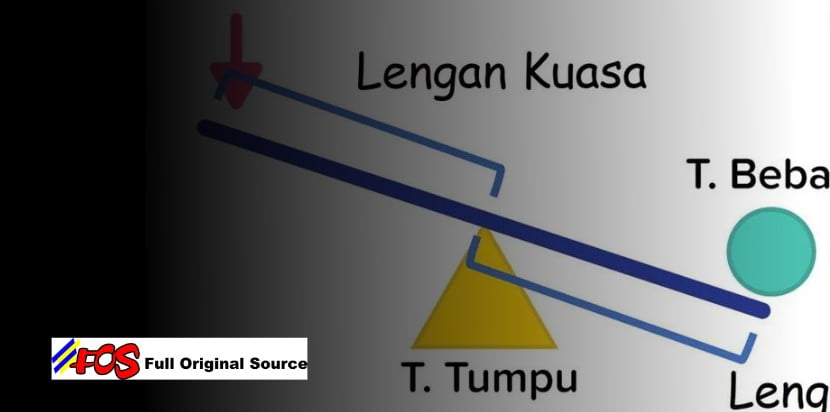 Pasangan Jenis Tuas dan Contoh yang Benar Adalah Pasangan Jenis Tuas dan Contoh yang Benar Adalah