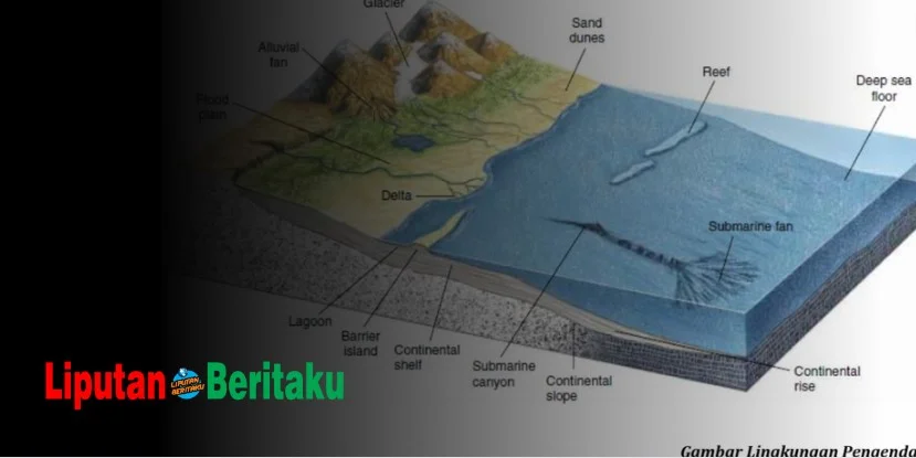 Pengikisan Batuan Oleh Air