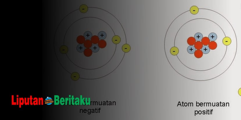 Pada Benda Yang Bermuatan Listrik Negatif Keadaannya Adalah Pada Benda Yang Bermuatan Listrik Negatif Keadaannya Adalah