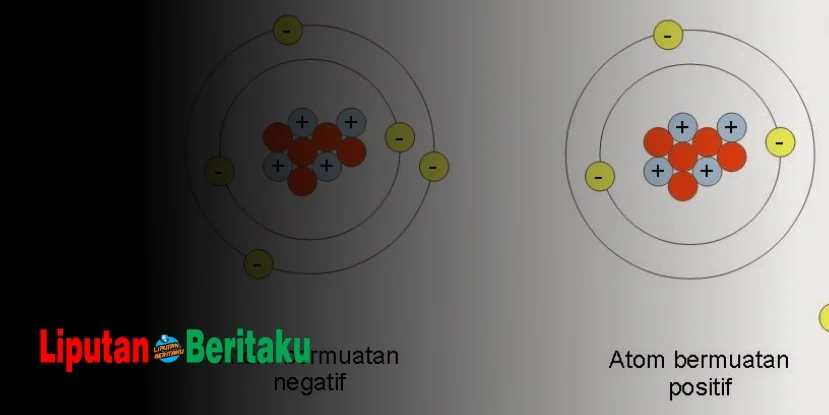 Pada Benda Yang Bermuatan Listrik Negatif Keadaannya Adalah