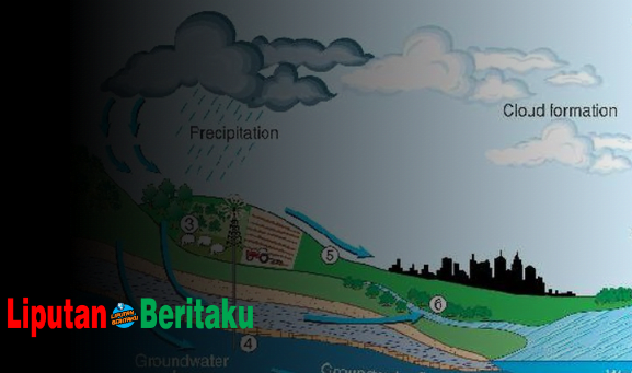 Air Hujan Dapat Menjadi Air Tanah Karena Proses Air Hujan Dapat Menjadi Air Tanah Karena Proses