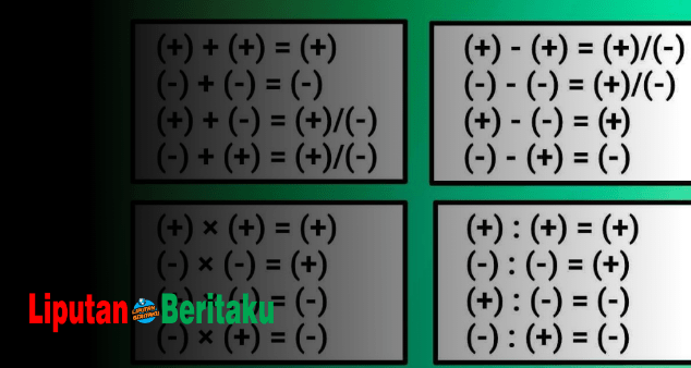 Negatif Ditambah Negatif Hasilnya