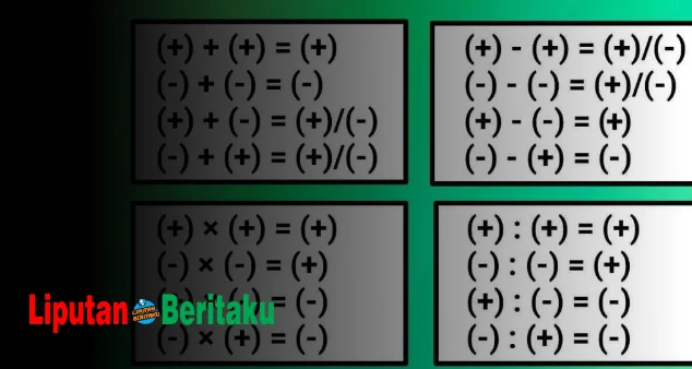 Negatif Ditambah Negatif Hasilnya