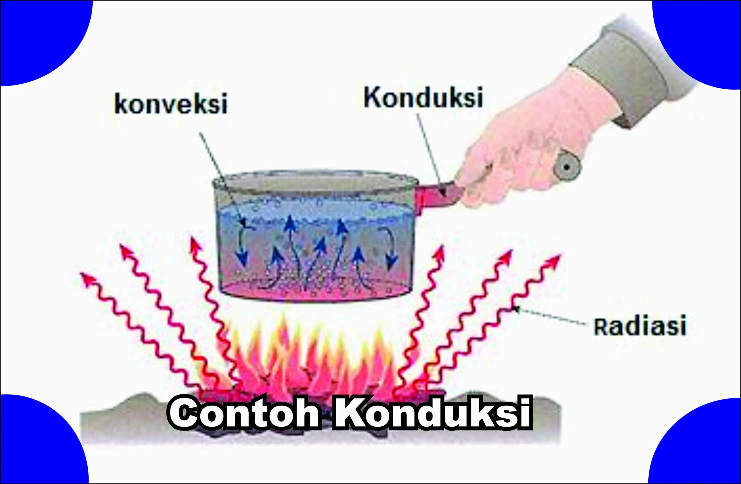 Sebutkan Contoh Konduksi, Konveksi, Radiasi SMP Kelas 7