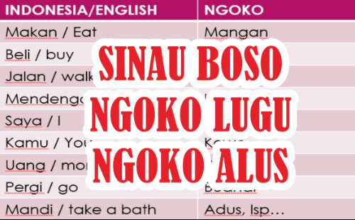 Contoh Ngoko Lugu Ngoko Alus Krama Lugu Krama Alus