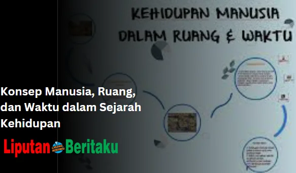 Konsep Manusia Ruang dan Waktu dalam Sejarah Kehidupan