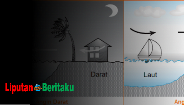 Angin Darat dan Laut Termasuk Perpindahan Panas Secara