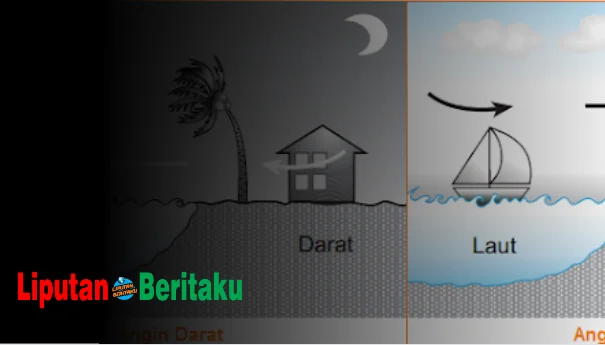 Angin Darat dan Laut Termasuk Perpindahan Panas Secara Angin Darat dan Laut Termasuk Perpindahan Panas Secara