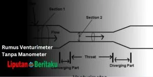 Rumus Venturimeter Tanpa Manometer 1 Rumus Venturimeter