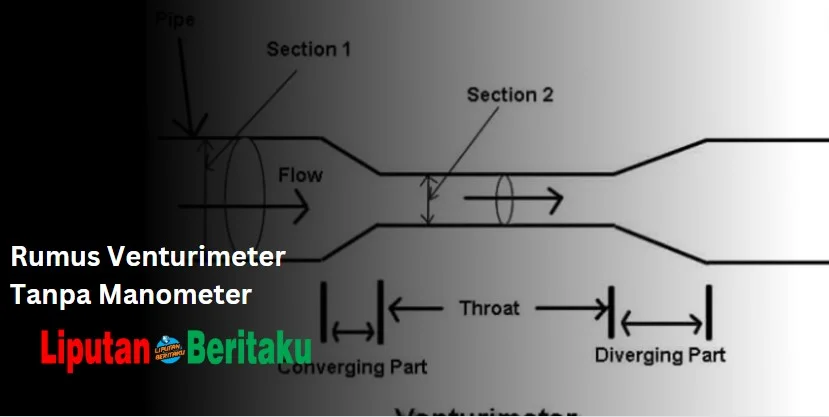 Rumus Venturimeter Tanpa Manometer