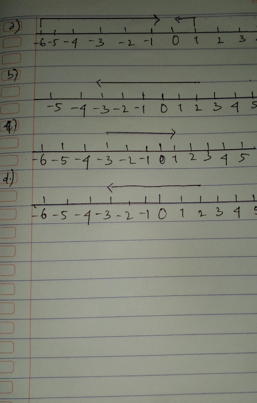 bilangan bulat 5 satuan kekiri dari titik satu 1 wapt image post 41