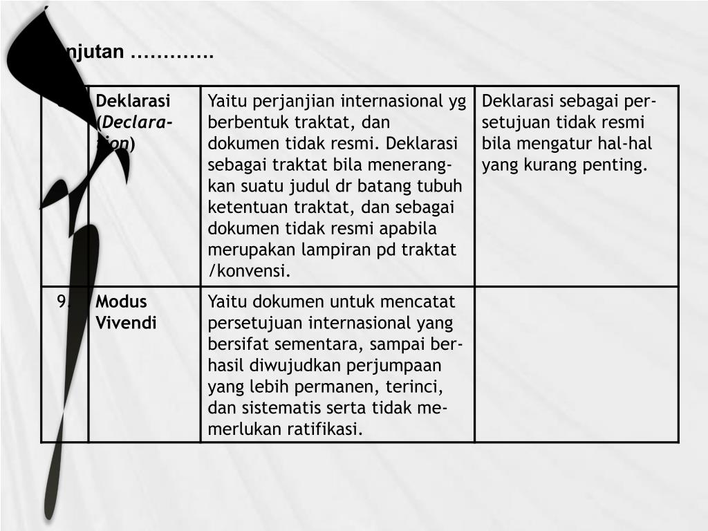 dokumen untuk mencatat persetujuan yang bersifat sementara adalah 1 wapt image post 46