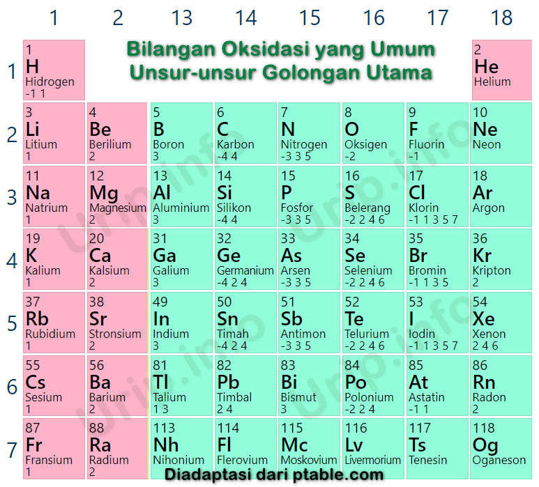 bilangan oksidasi atom s yang paling tinggi terdapat pada 1 wapt image post 5