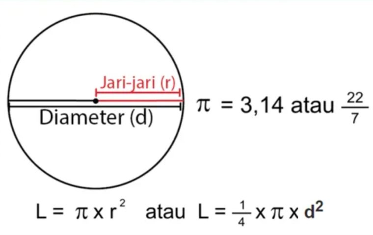 luas sebuah lingkaran yang memiliki diameter 140 cm adalah 1 wapt image post 50