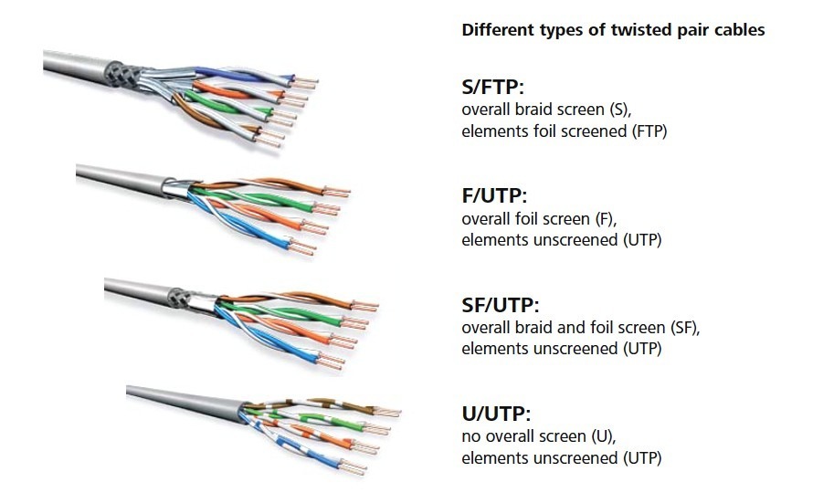 fungsi kabel twisted pair jenis crossover kabel silang kecuali 1 wapt image post 8