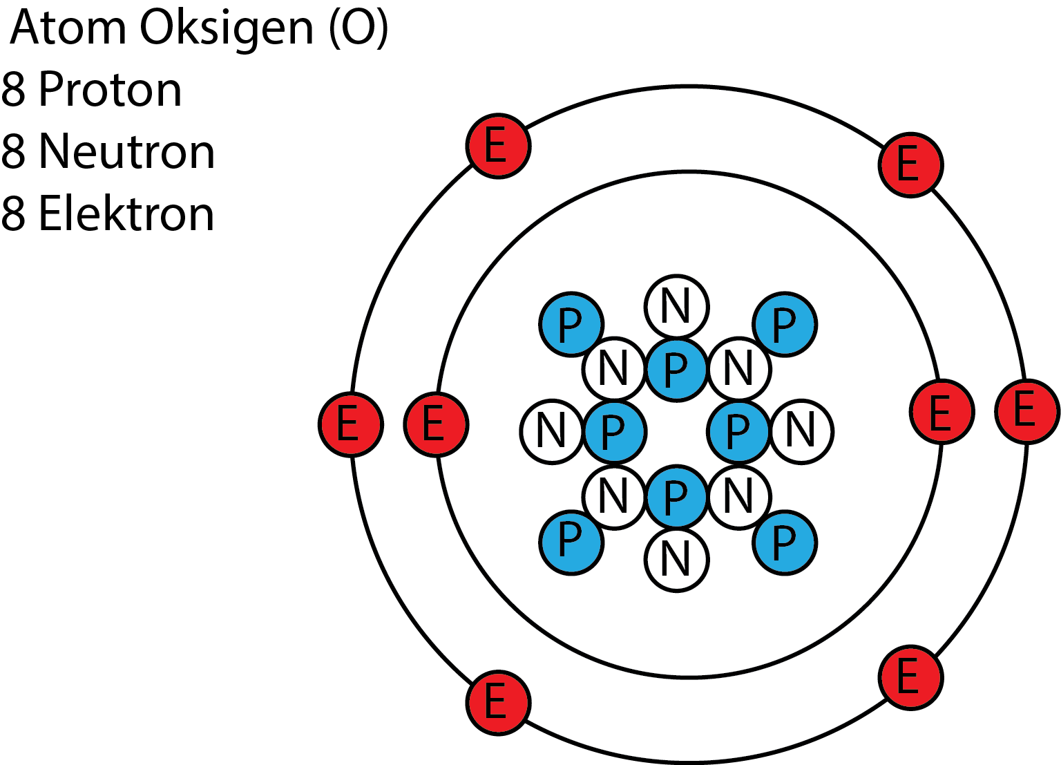 atom oksigen dengan bilangan oksidasi + 2 adalah 1 wapt image post