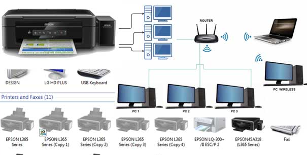 Cara Menyambungkan Printer ke Laptop dengan WiFi 1 Cara Menyambungkan Printer ke Laptop dengan WiFi