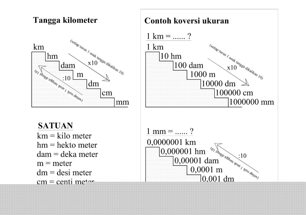 1 Meter Berapa Cm