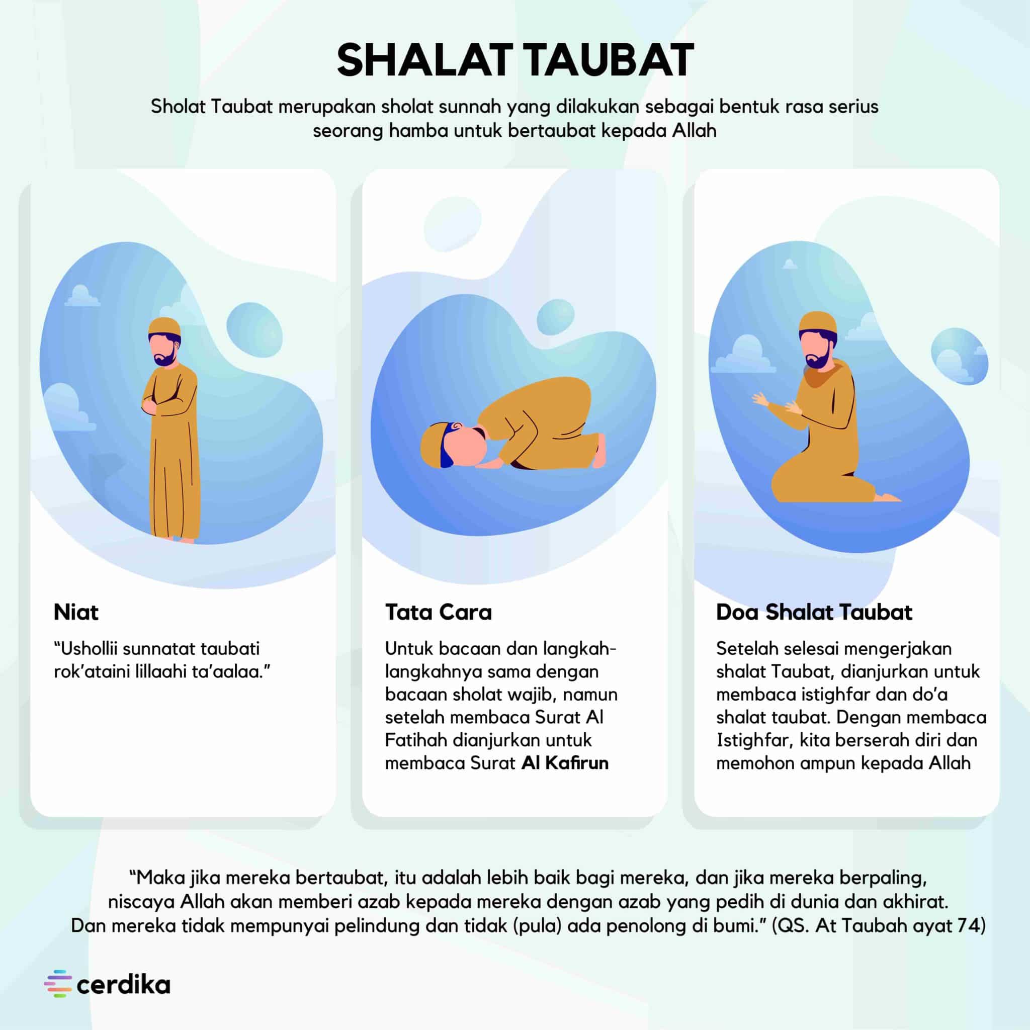 Tata Cara Sholat Taubat
