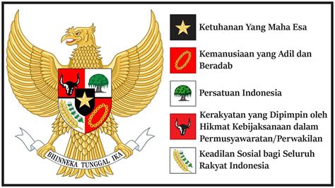 Dasar Negara Indonesia Adalah 1 wapt image post 39