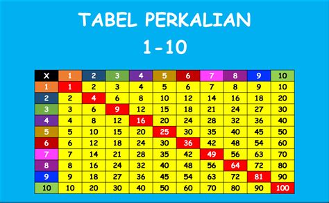 Tabel Sin Cos Tan 1 wapt image post 7