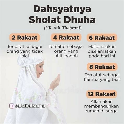 Tata Cara Sholat Dhuha 1 wapt image post