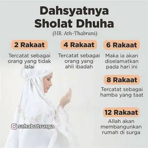 Tata Cara Sholat Dhuha 1 wapt image post