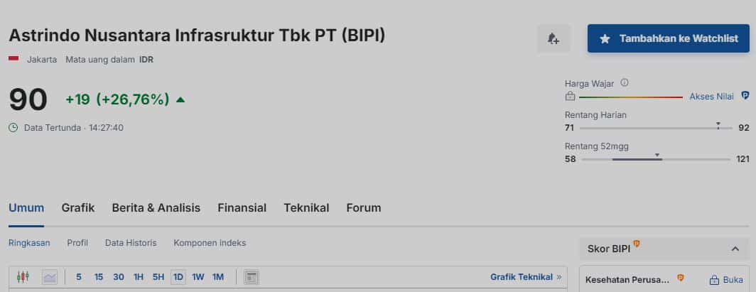Saham BIPI: Analisis Terbaru dan Performa Terkini