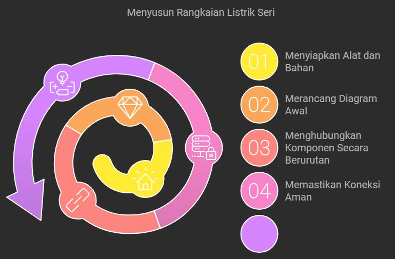 Cara Menyusun Rangkaian Listrik Seri
